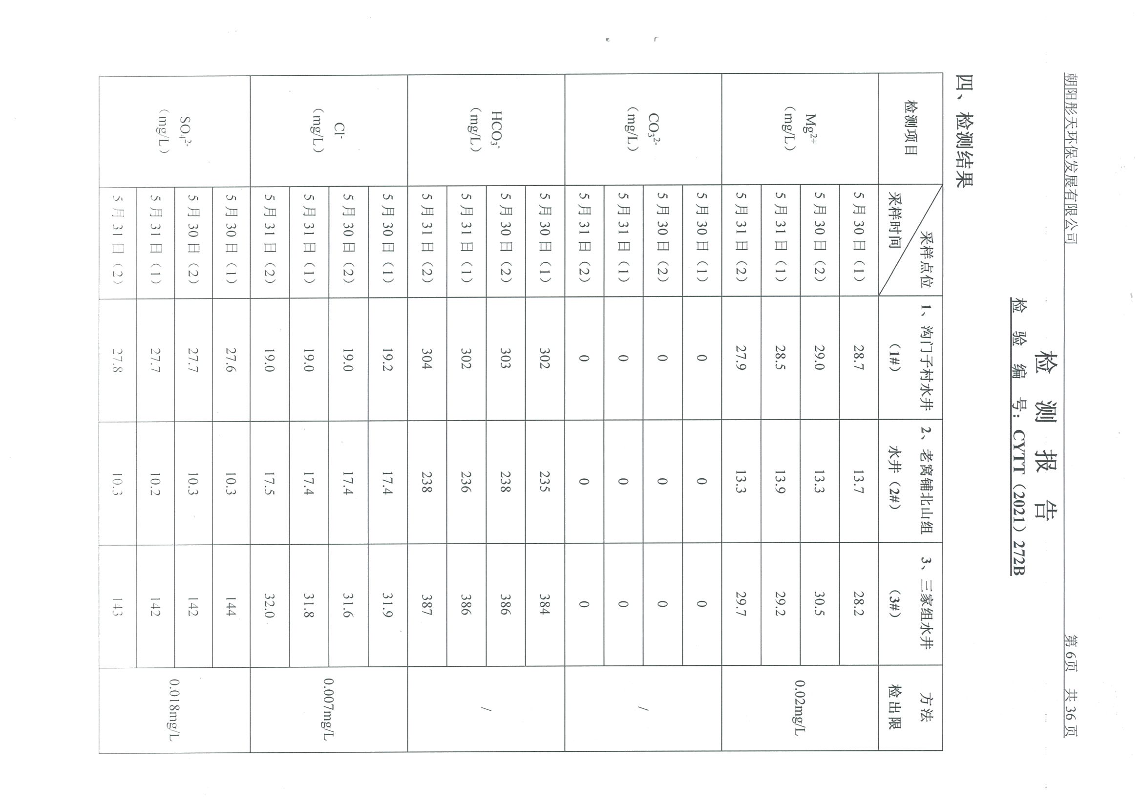 光達(dá)化工環(huán)境空氣、噪聲、地下水監(jiān)測(cè)數(shù)據(jù)