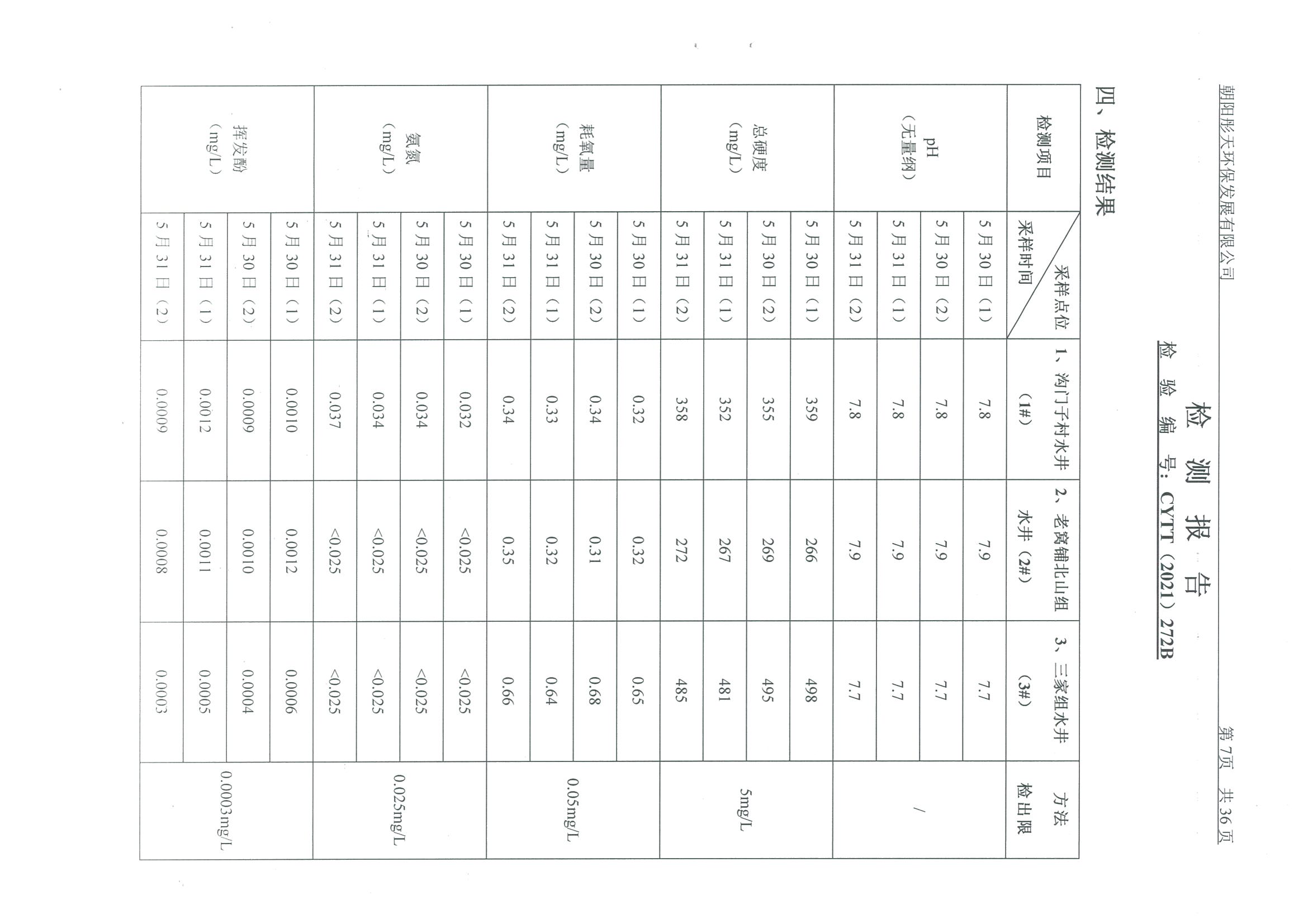 光達(dá)化工環(huán)境空氣、噪聲、地下水監(jiān)測(cè)數(shù)據(jù)