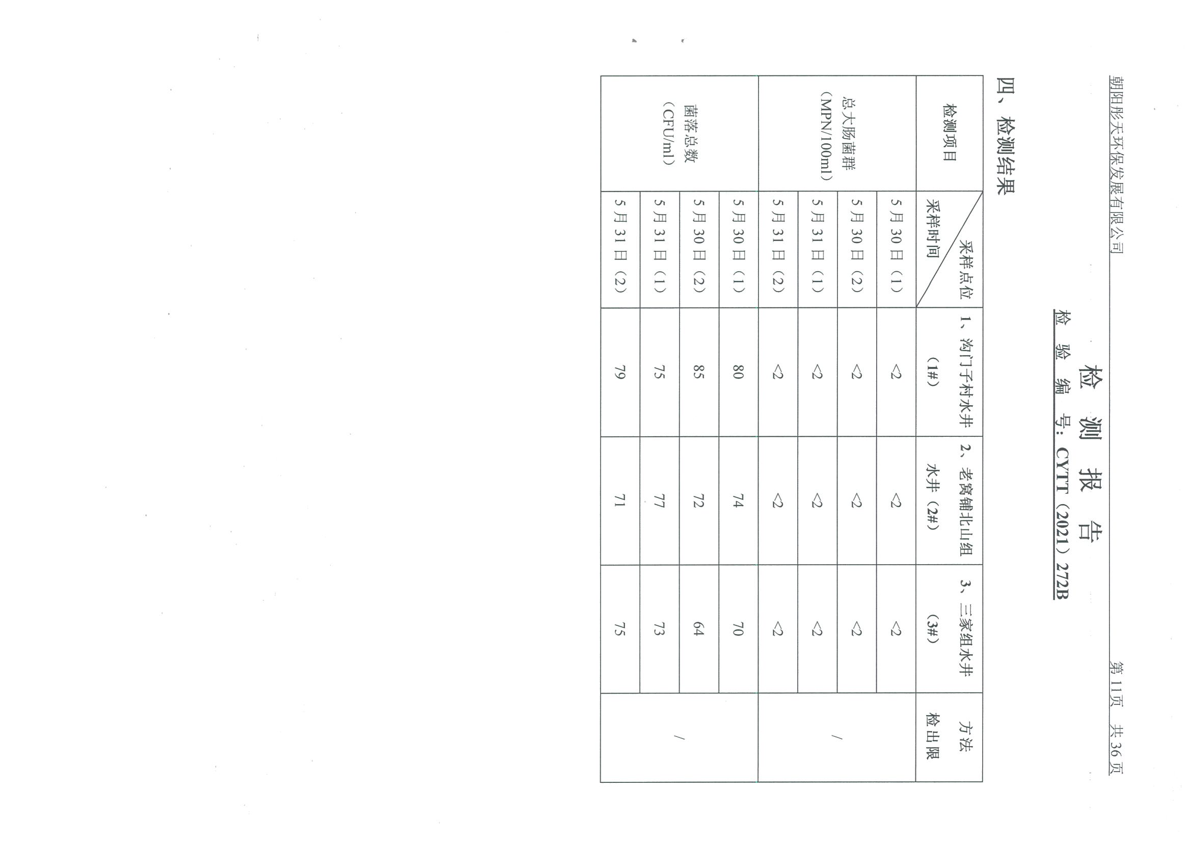 光達(dá)化工環(huán)境空氣、噪聲、地下水監(jiān)測(cè)數(shù)據(jù)