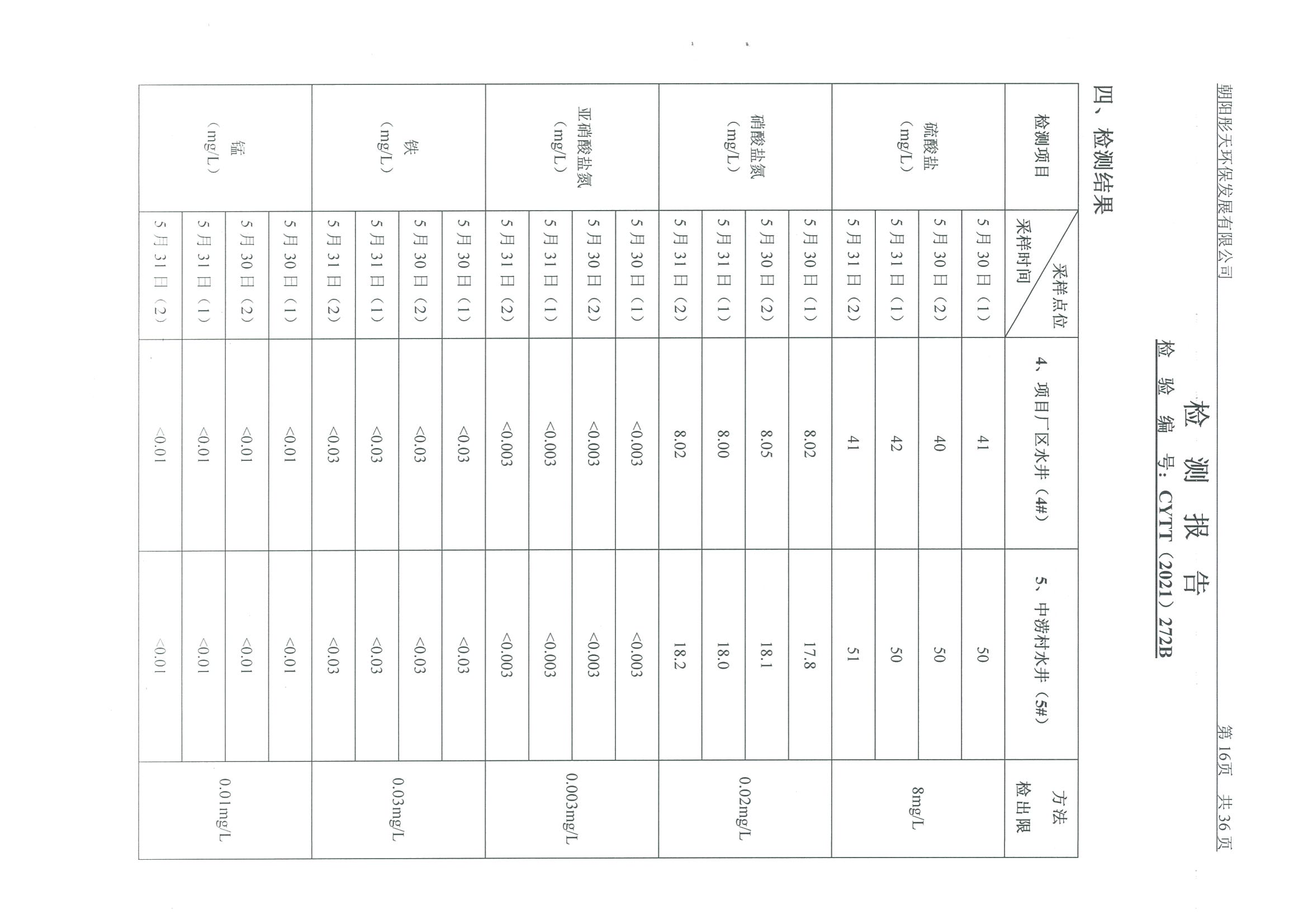 光達(dá)化工環(huán)境空氣、噪聲、地下水監(jiān)測(cè)數(shù)據(jù)