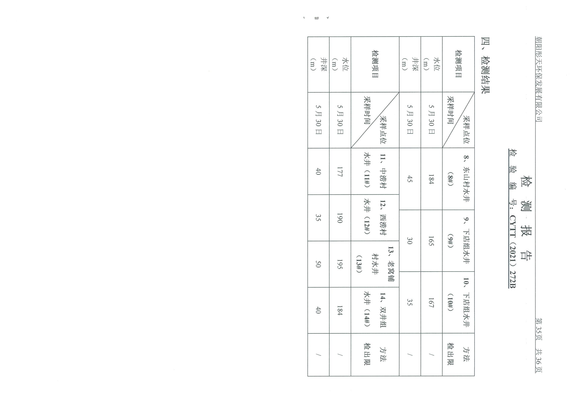 光達(dá)化工環(huán)境空氣、噪聲、地下水監(jiān)測(cè)數(shù)據(jù)