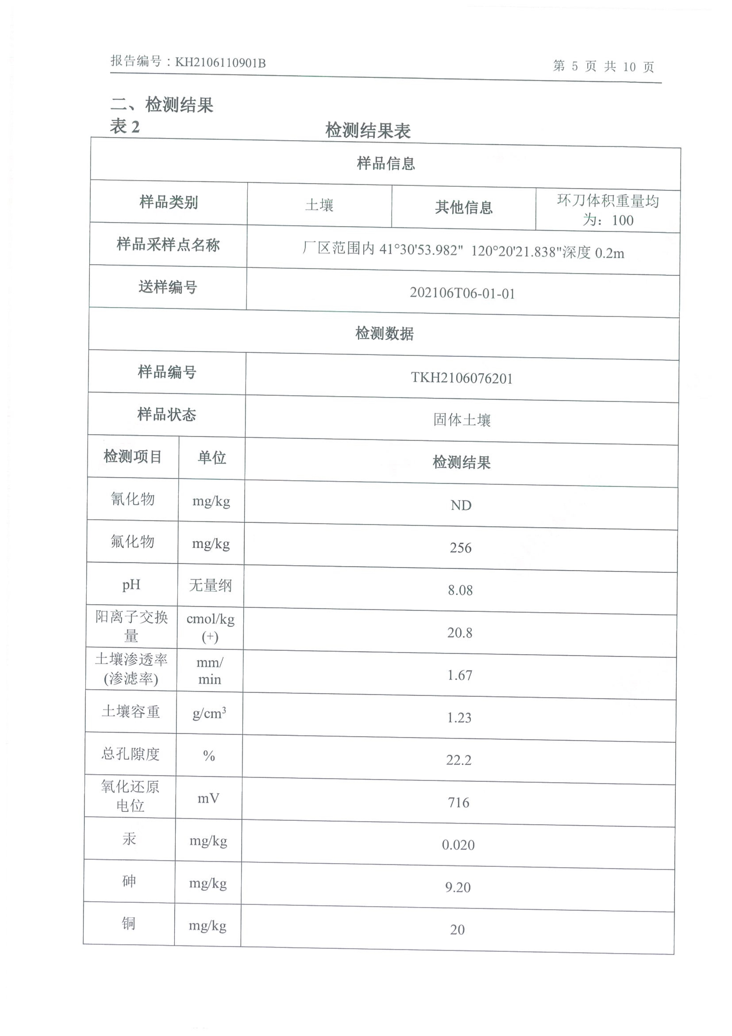 朝陽光達(dá)化工有限公司年產(chǎn)2000噸鋰電池電解液生產(chǎn)線異地檢測報告