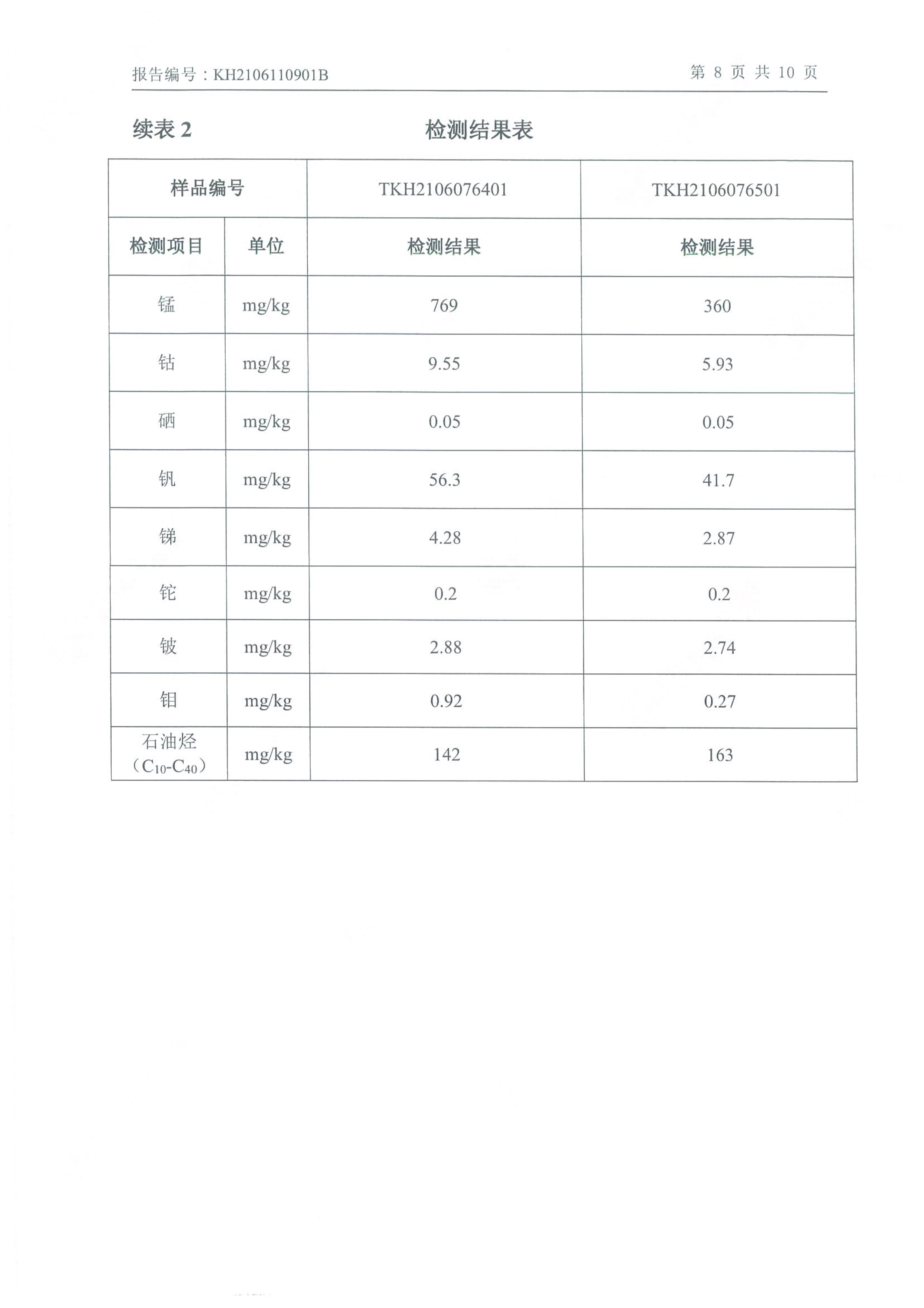 朝陽光達(dá)化工有限公司年產(chǎn)2000噸鋰電池電解液生產(chǎn)線異地檢測報告